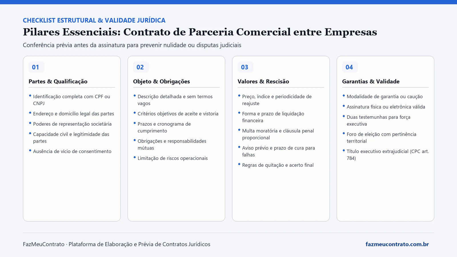 Infográfico dos 4 pilares do contrato de parceria comercial entre empresas